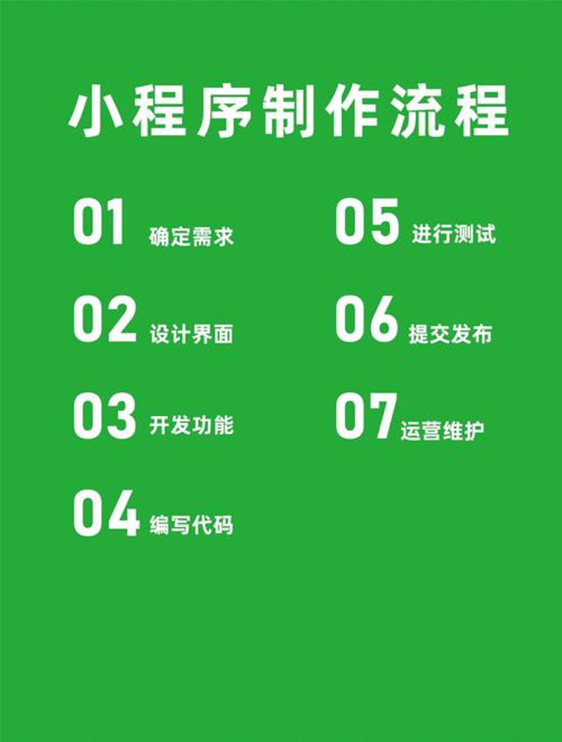 微信小程序制作：打造指尖上的便捷服务